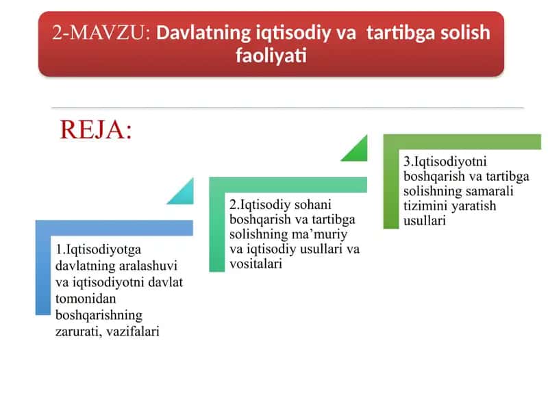 Iqtisodiyotni davlat tomonidan tartibga solish 1