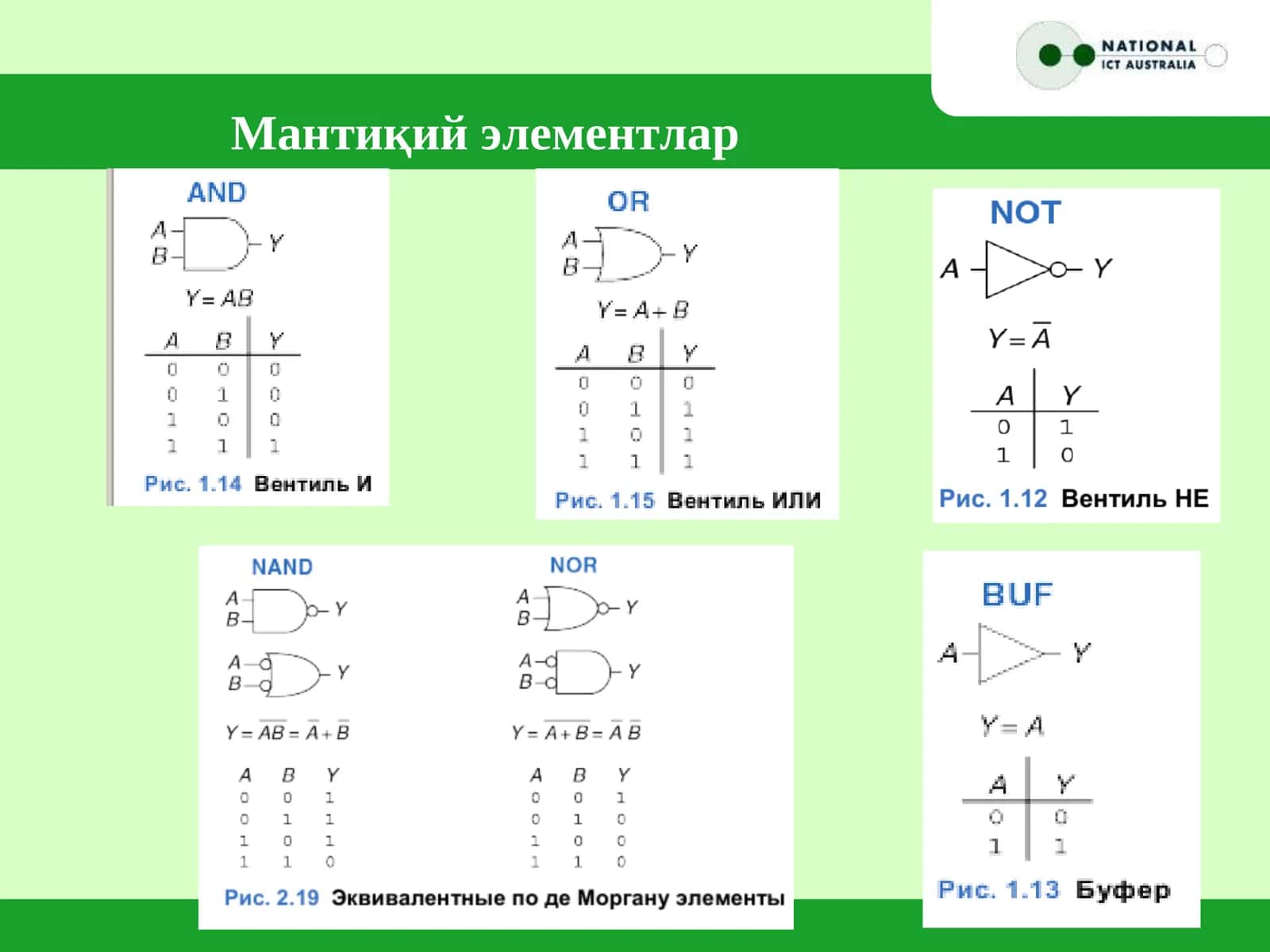 Мантиқий элементлар 1