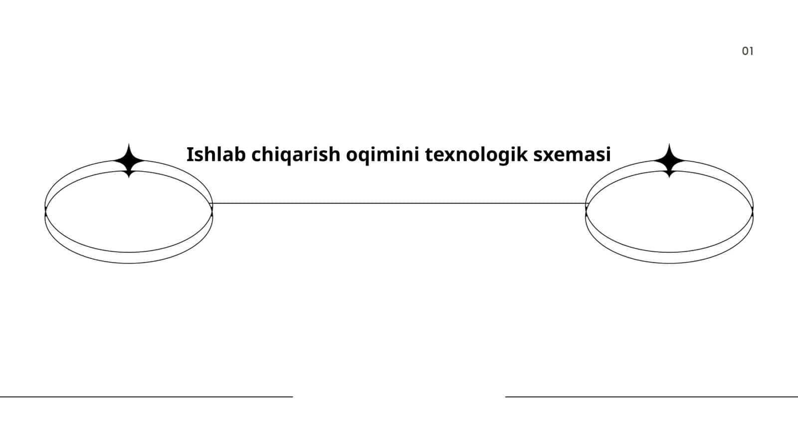 Ishlab chiqarish oqimini optimallashtirish 1