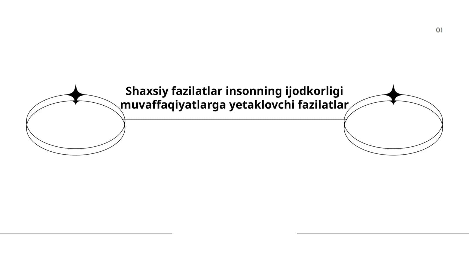 O'zini anglash 1