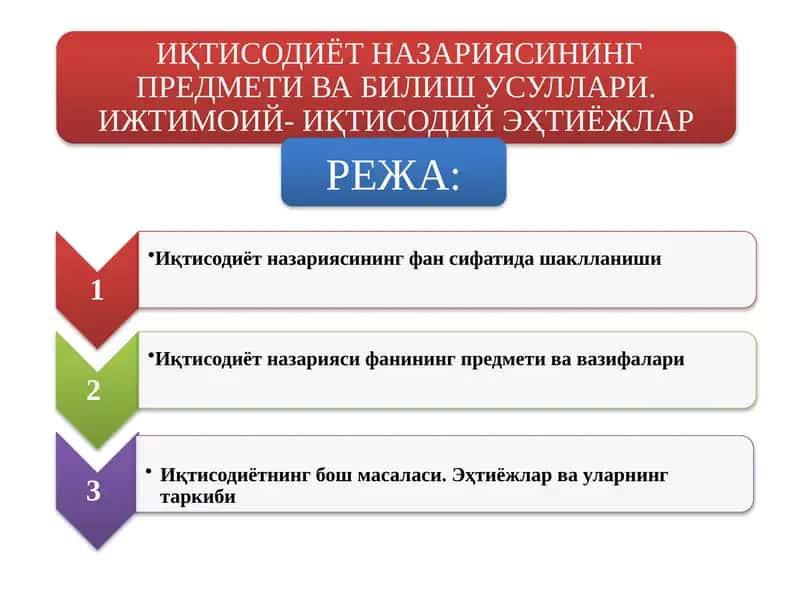 Иқтисодиёт 1