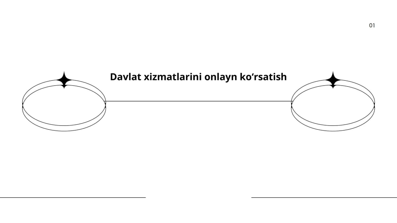 Davlat xizmatlarini onlayn koʻrsatish 1
