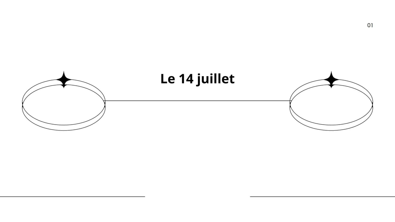 Le 14 juillet 1