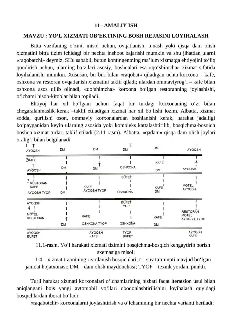 Yo‘l xizmati ob’ektining bosh rejasi 1