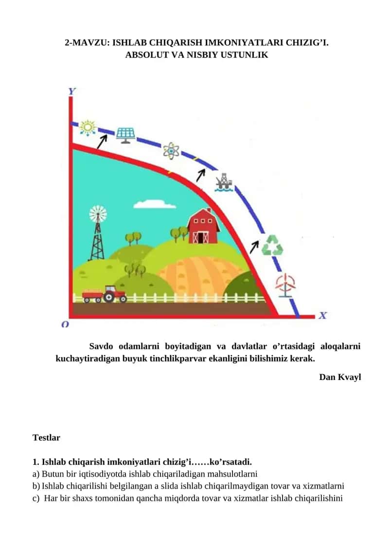 ISHLAB CHIQARISH IMKONIYATLARI CHIZIG’I. ABSOLUT VA NISBIY USTUNLIK 1