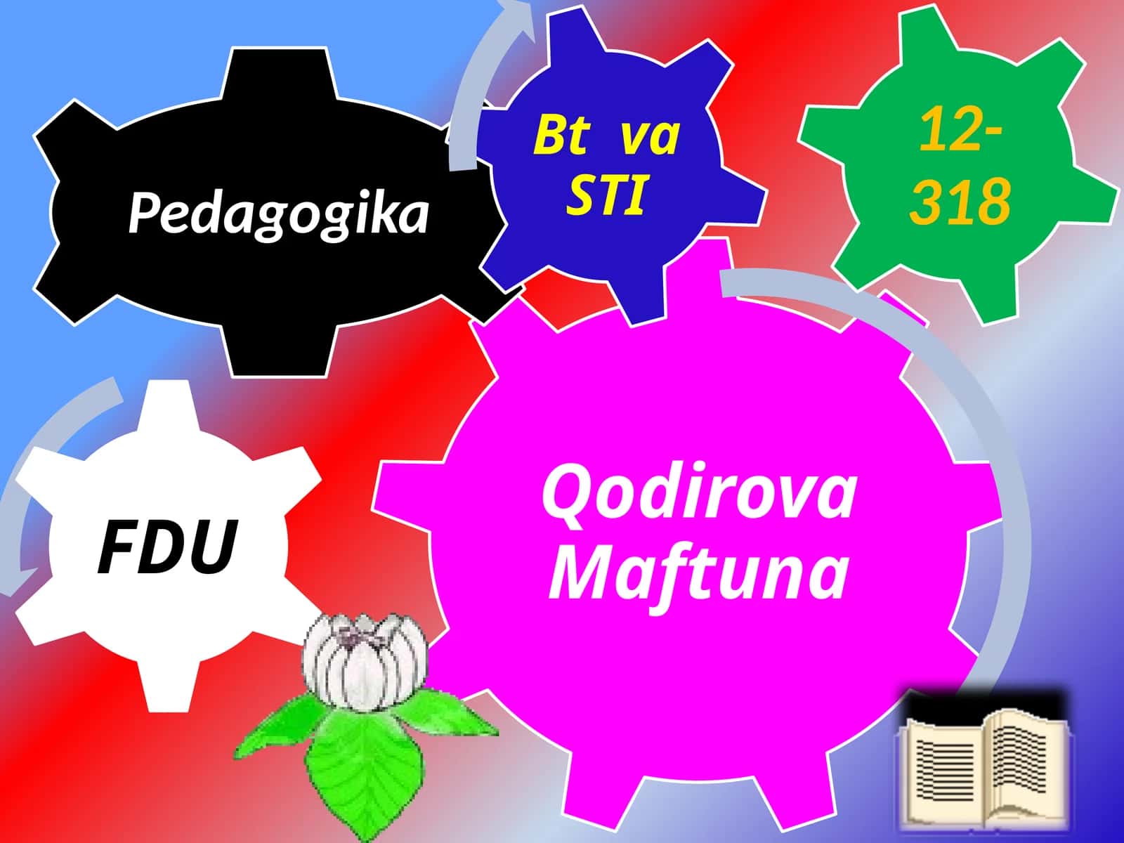 Abdulhamid Sulaymono’g’li Yunusov 1
