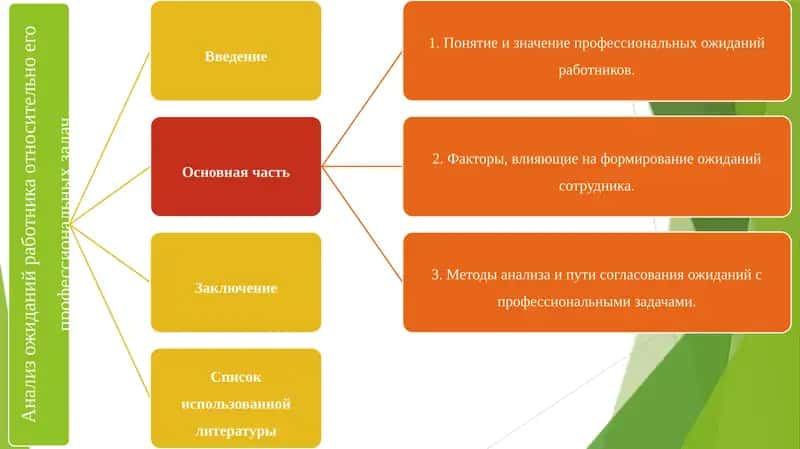 Понятие и значение профессиональных ожиданий работников 1