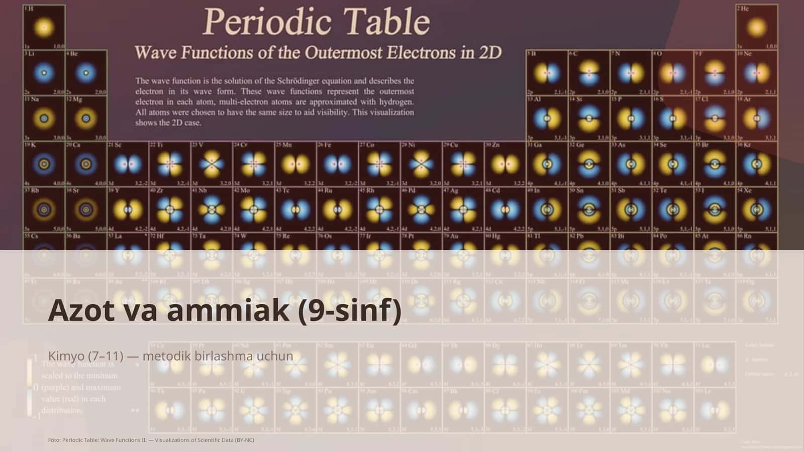 Azot va ammiak (9-sinf) 1