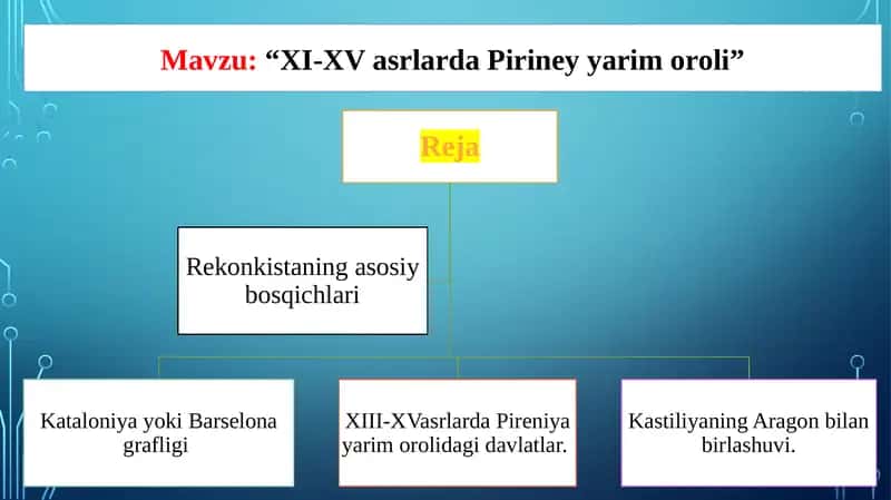 XI-XV asrlarda Piriney yarimoroli 1