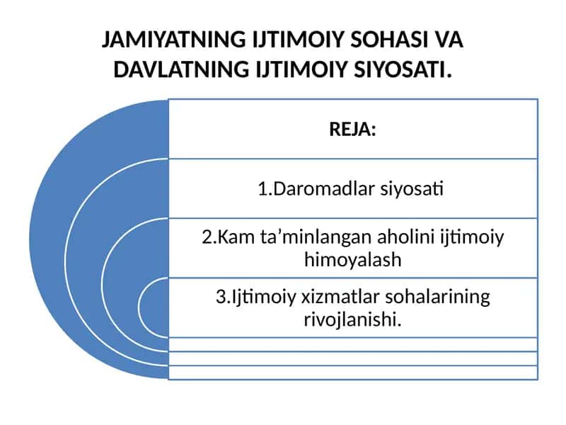 JAMIYATNING IJTIMOIY SOHASI VA DAVLATNING IJTIMOIY SIYOSATI. 1
