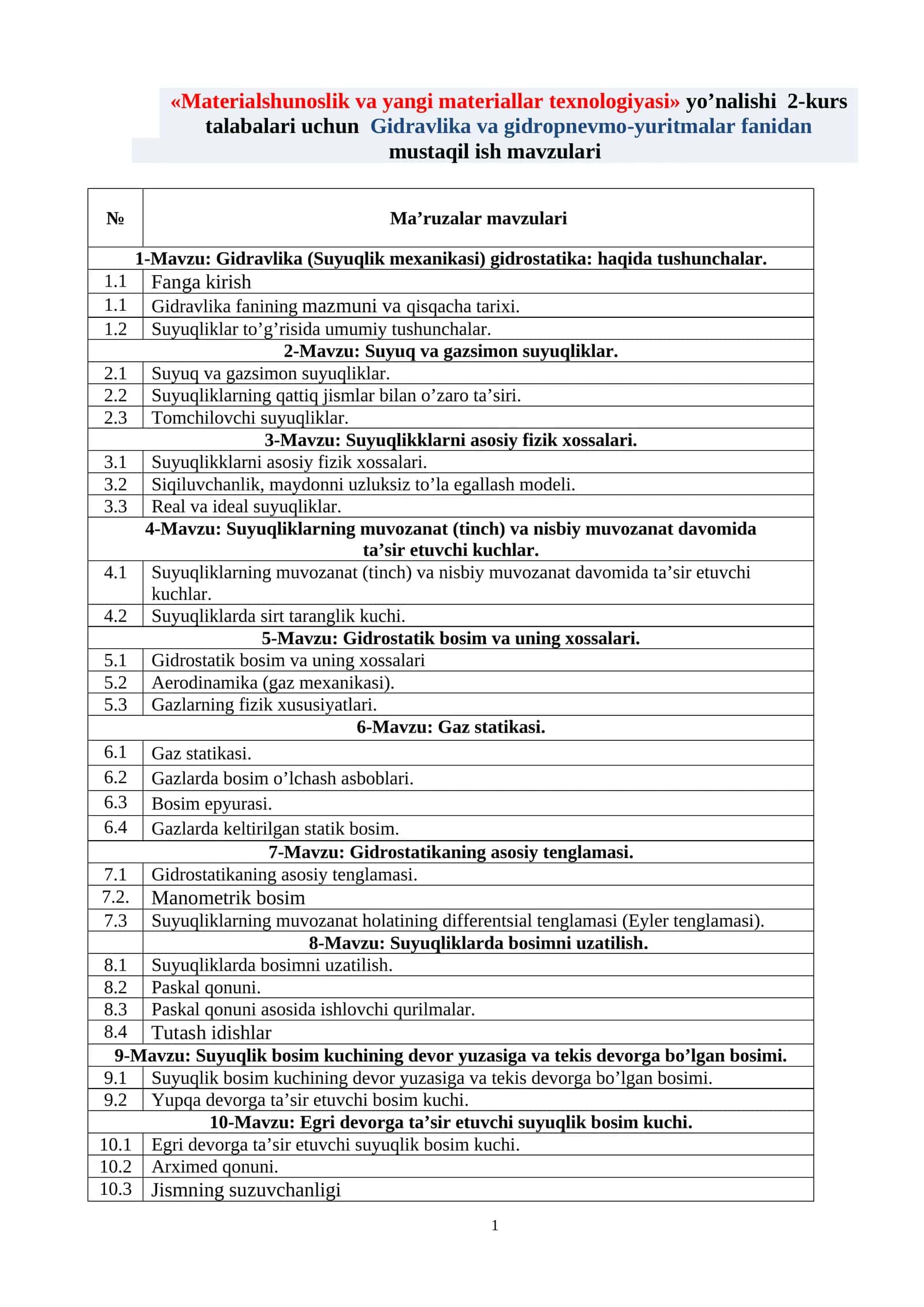 Materialshunoslik va yangi materiallar texnologiyasi 1