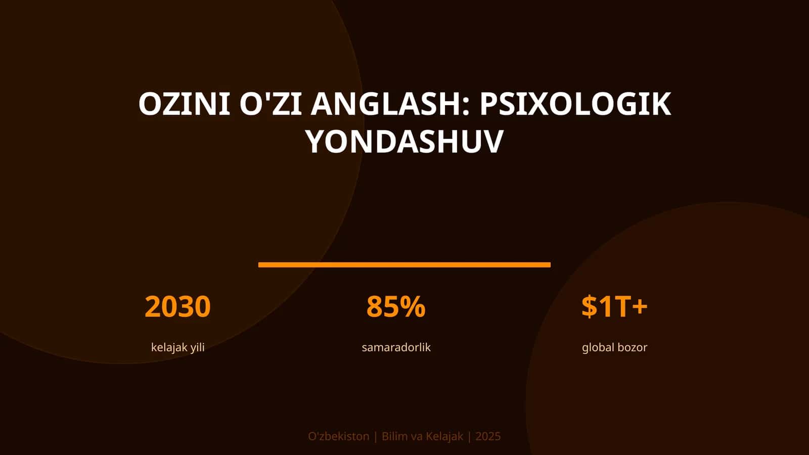 Ozini o'zi anglash: psixologik yondashuv 1