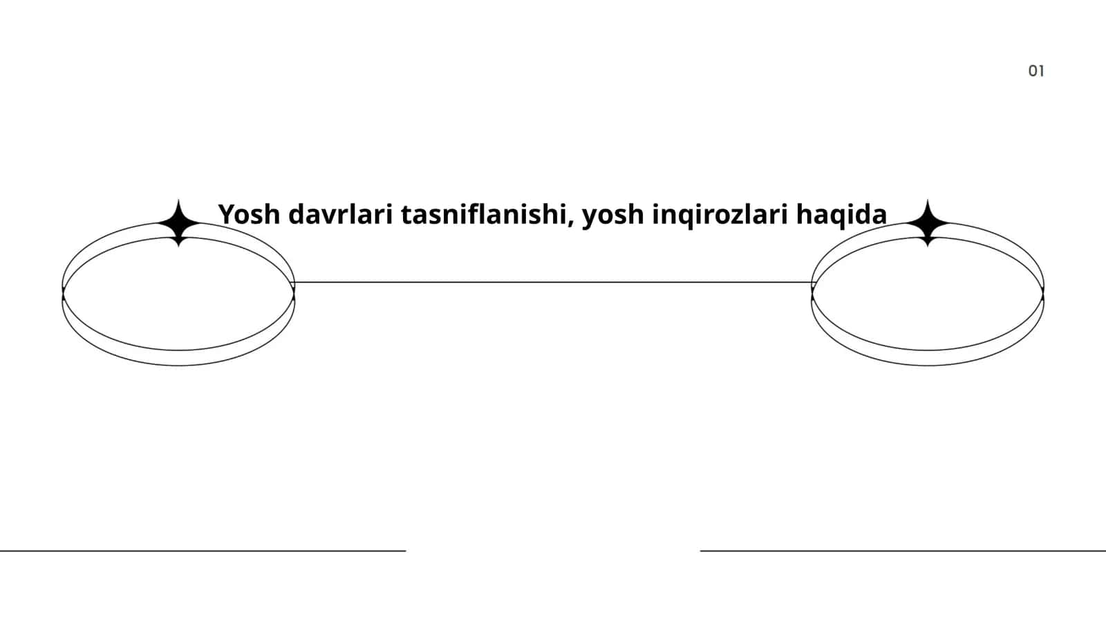 Yosh davrlari tasniflanishi, yosh inqirozlari haqida 1