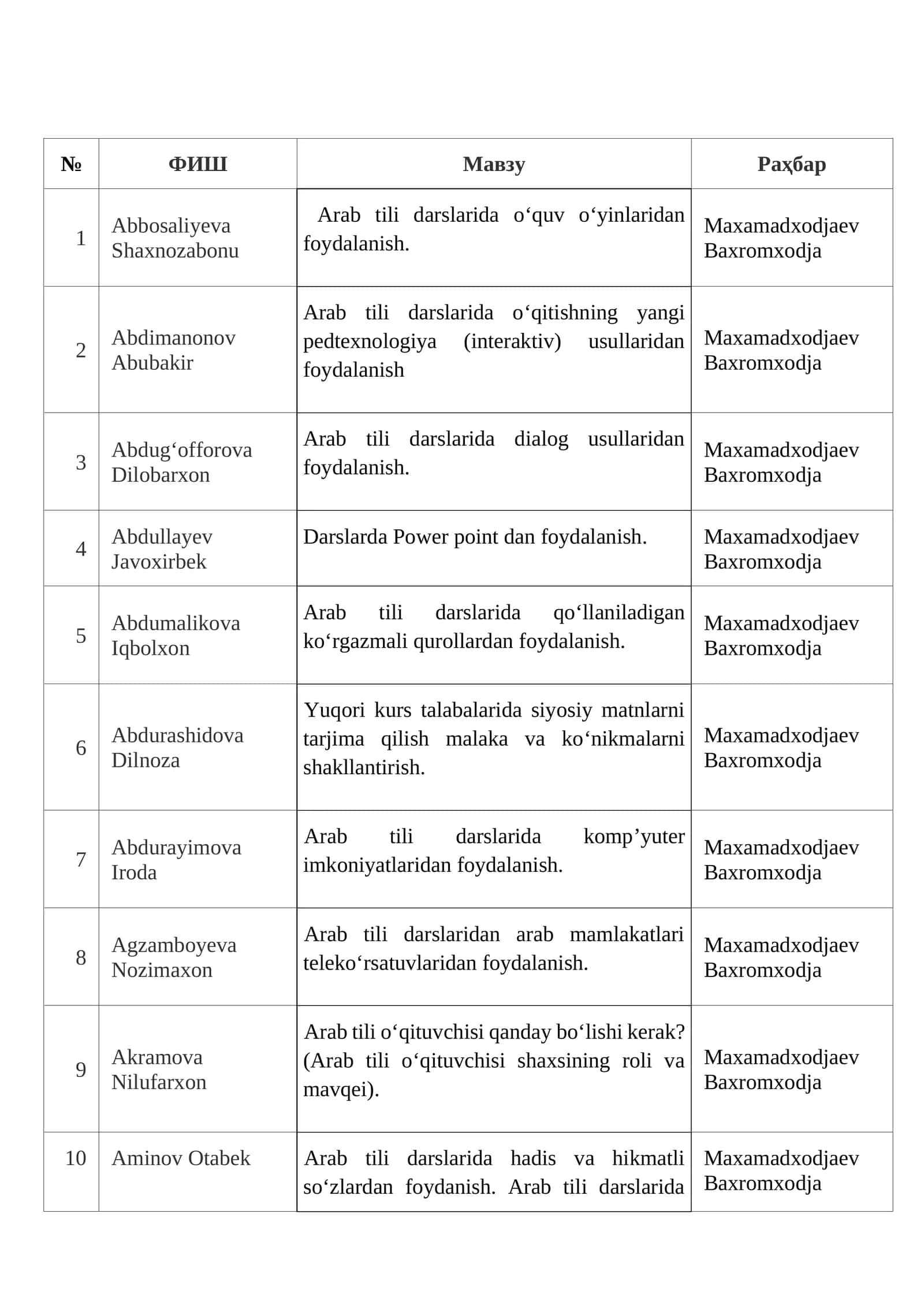 Arab tili darslarida o‘quv o‘yinlaridan foydalanish 1