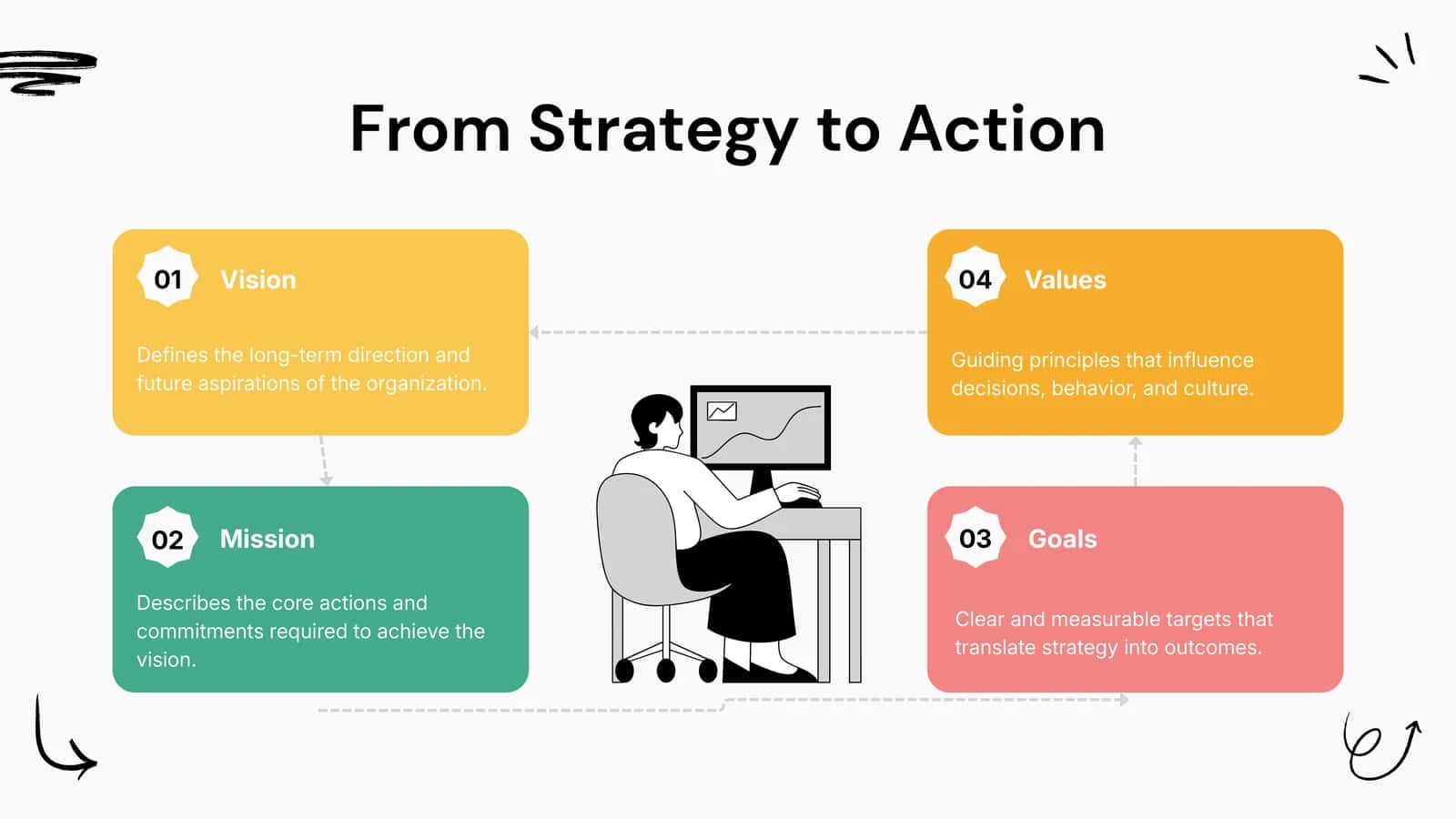 From Strategy to Action 1