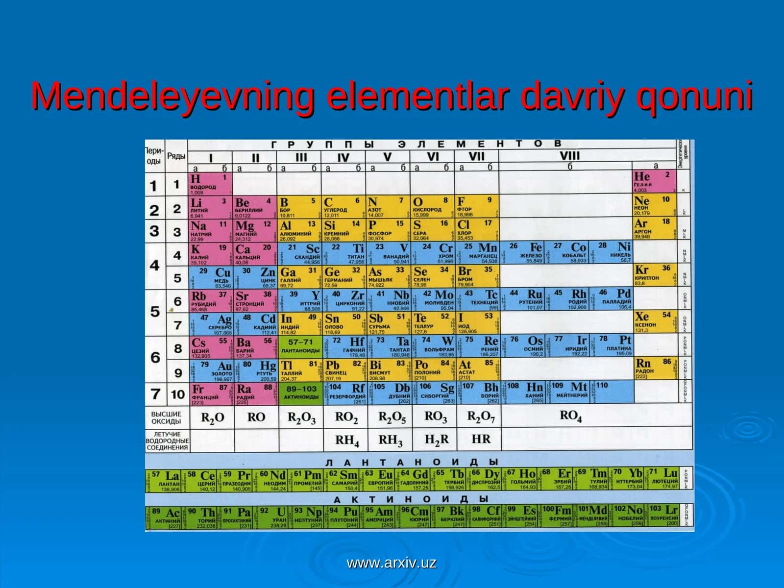 Mendeleyevning elementlar davriy qonuni 1