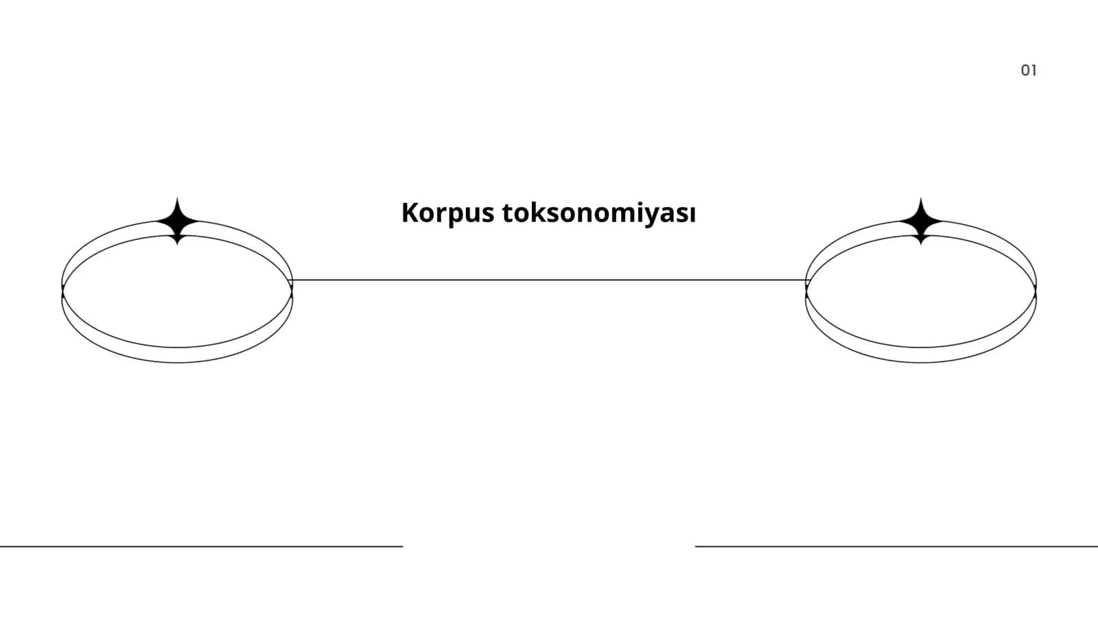 Korpus toksonomiyasi 1