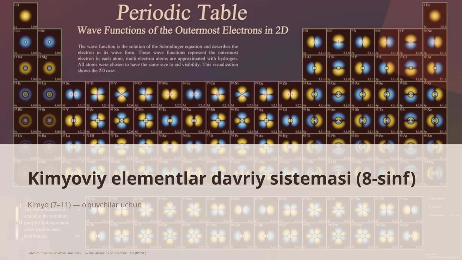 Kimyoviy elementlar davriy sistemasi (8-sinf) 1