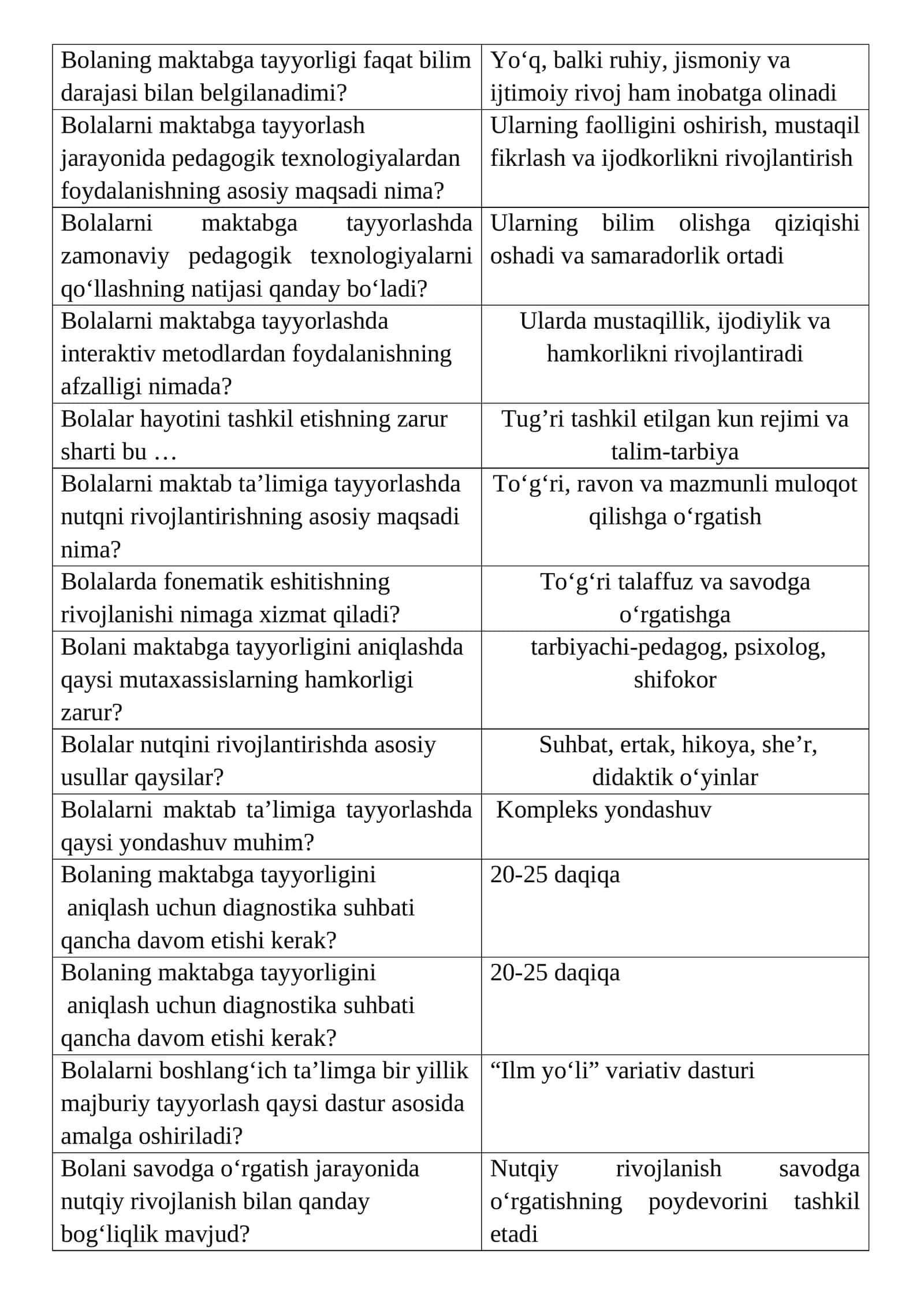 Bolaning maktabga tayyorligi 1