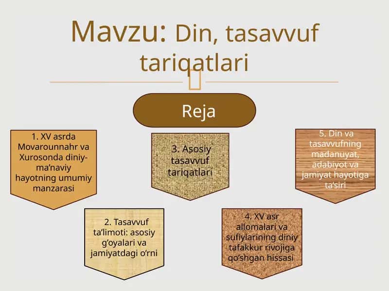 Din, tasavvuf tariqatlari 1