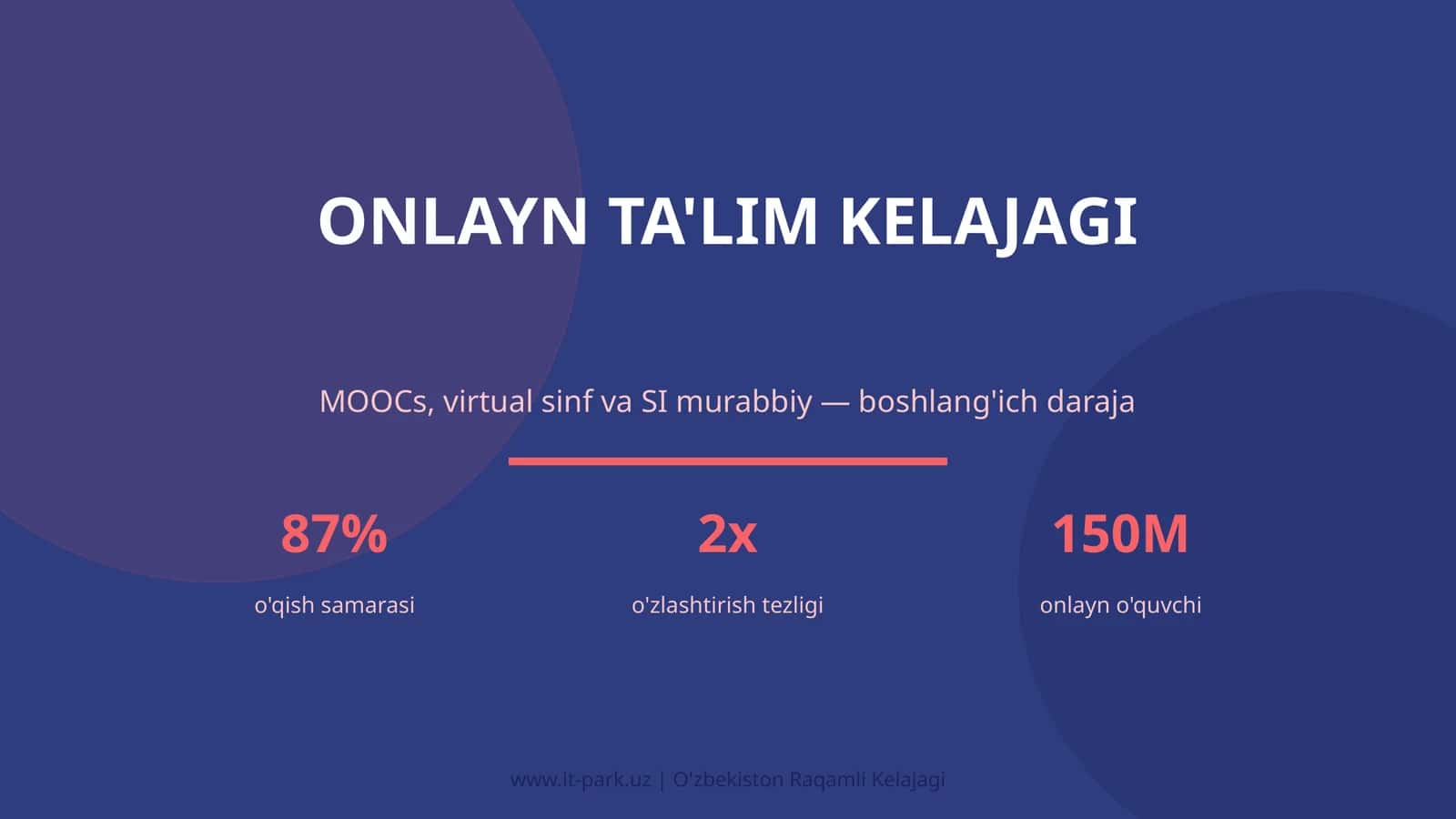 Onlayn ta'lim kelajagi 1