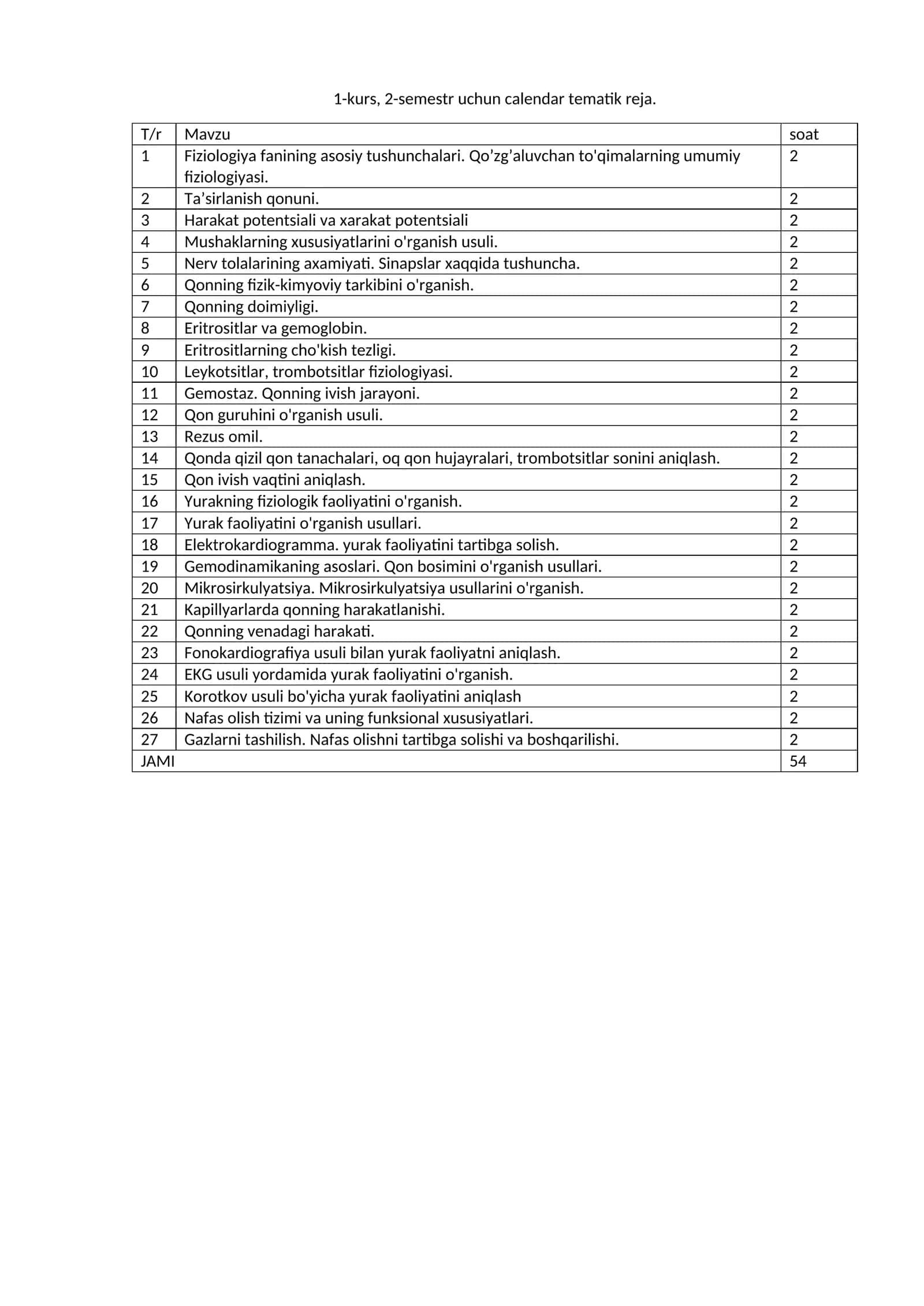 1-kurs, 2-semestr uchun calendar tematik reja 1