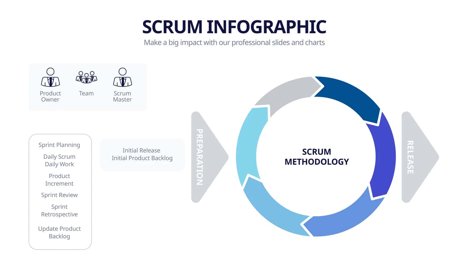SCRUM METHODOLOGY 1