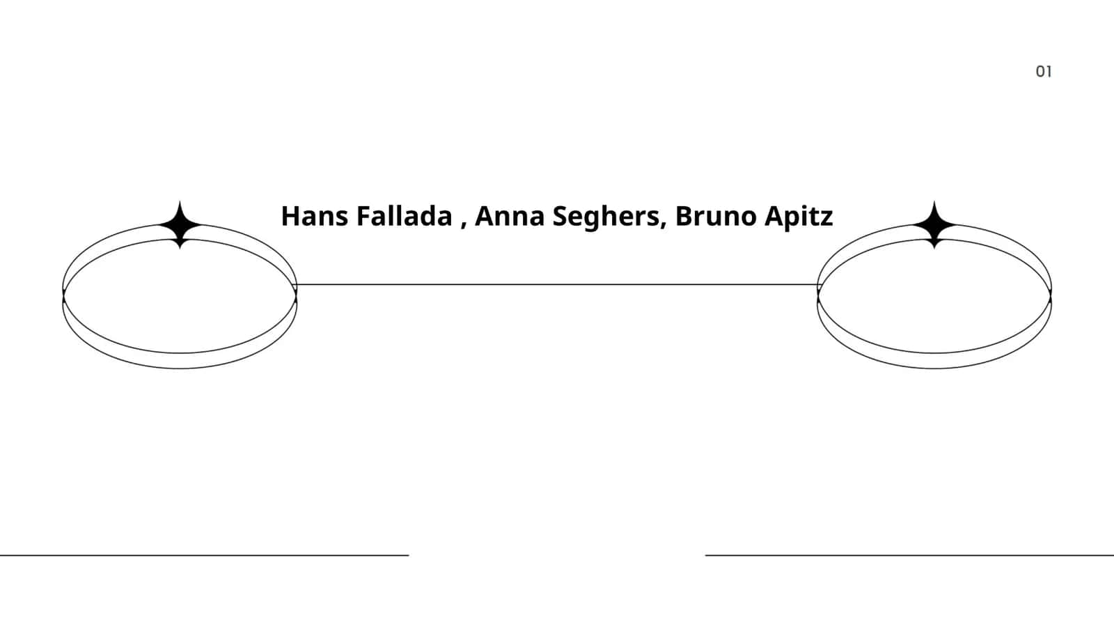 Biografische Stationen von Hans Fallada 1