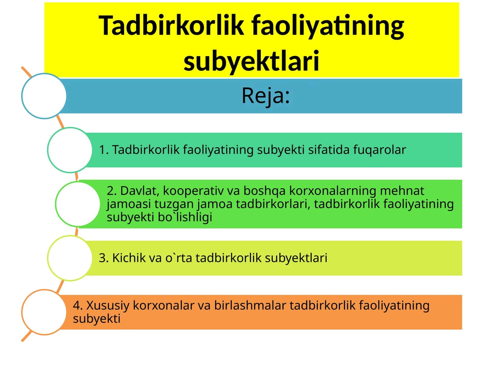 Tadbirkorlikfaoliyatiningsubyektlari 1