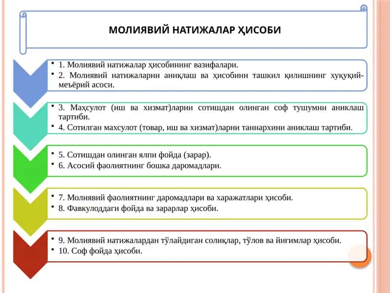 Молиявий натижалар Ҳисоби 1