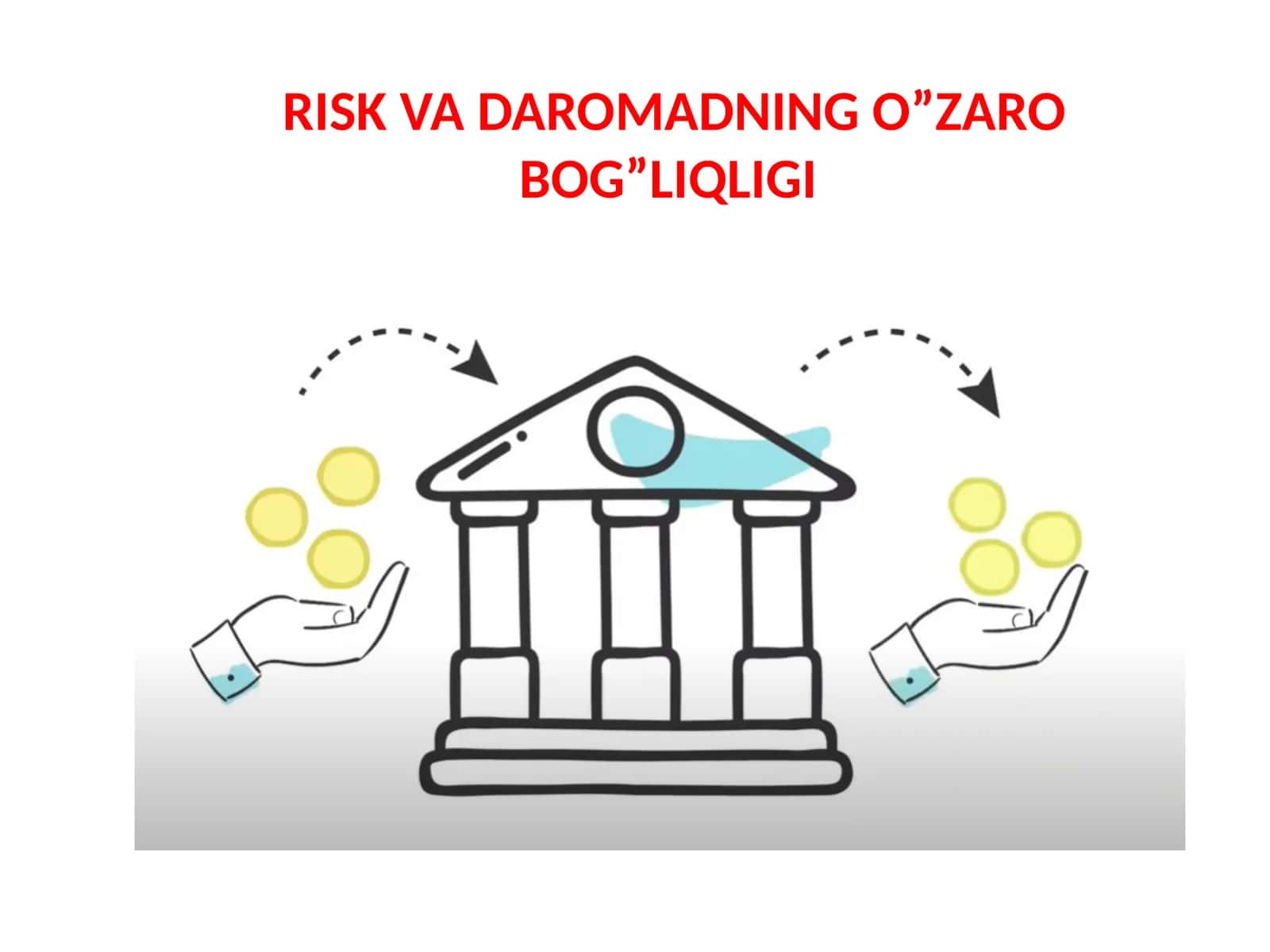 RISK VA DAROMADNING O”ZARO BOG”LIQLIGI 1