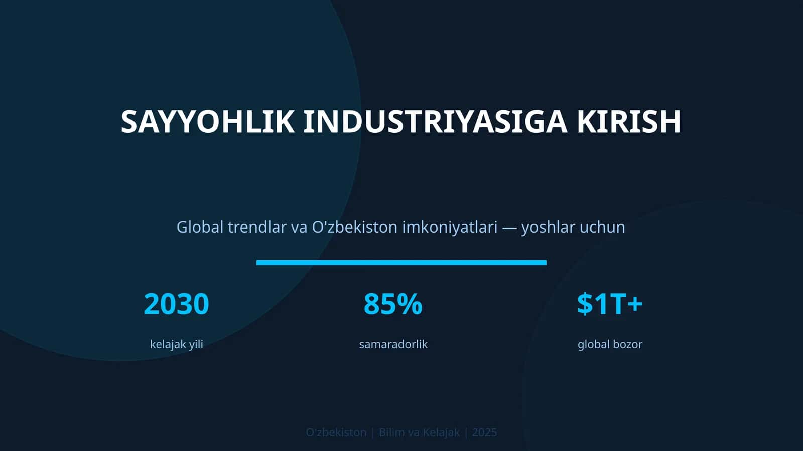 Sayyoqlik industriyasiga kirish 1