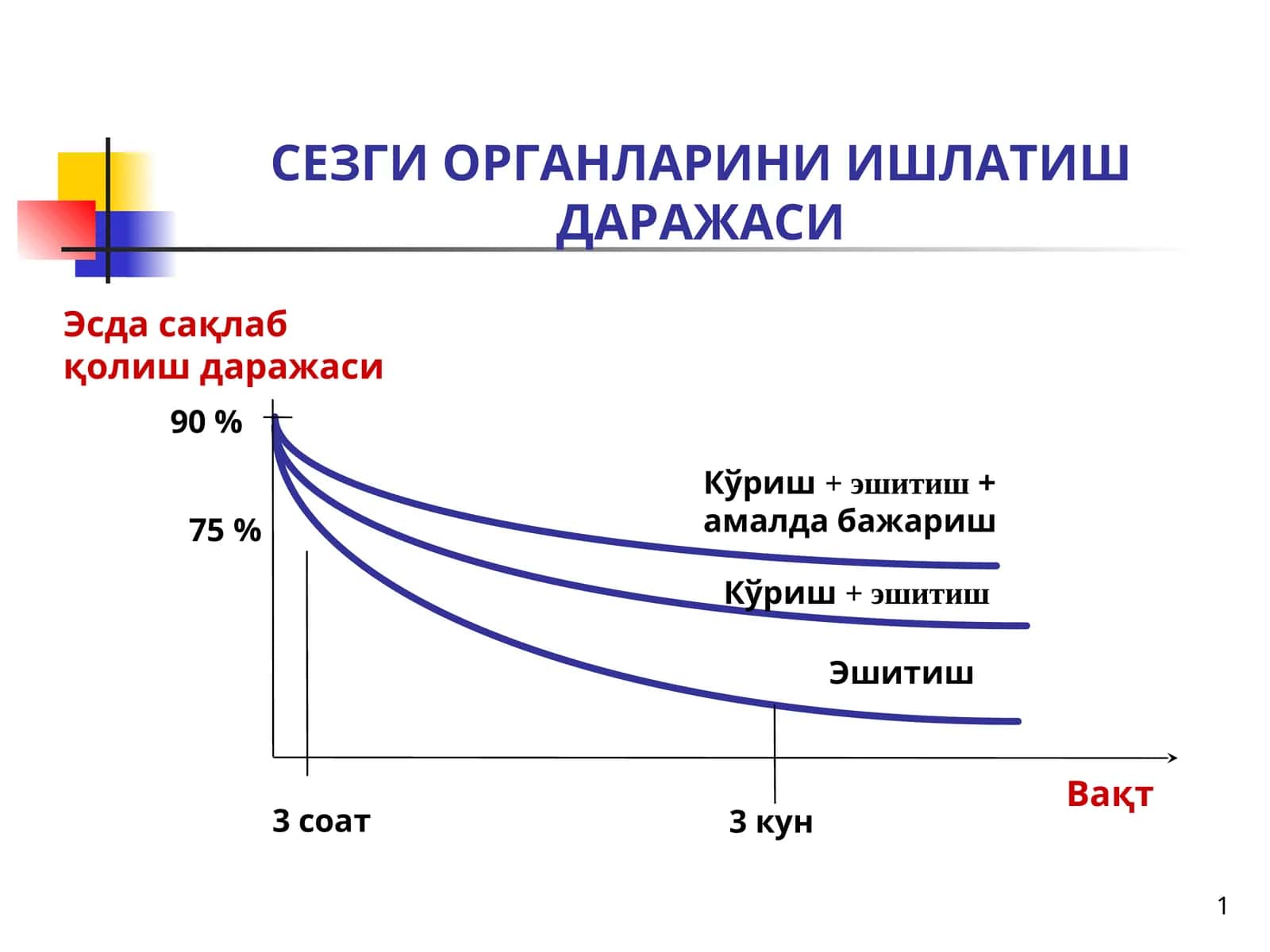 СЕЗГИ ОРГАНЛАРИНИ ИШЛАТИШ ДАРАЖАСИ 1