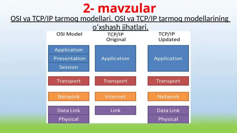 OSI va TCP/IP tarmoq modellari. OSI va TCP/IP tarmoq modellarining o‘xshash jihatlari  taqdimot 1