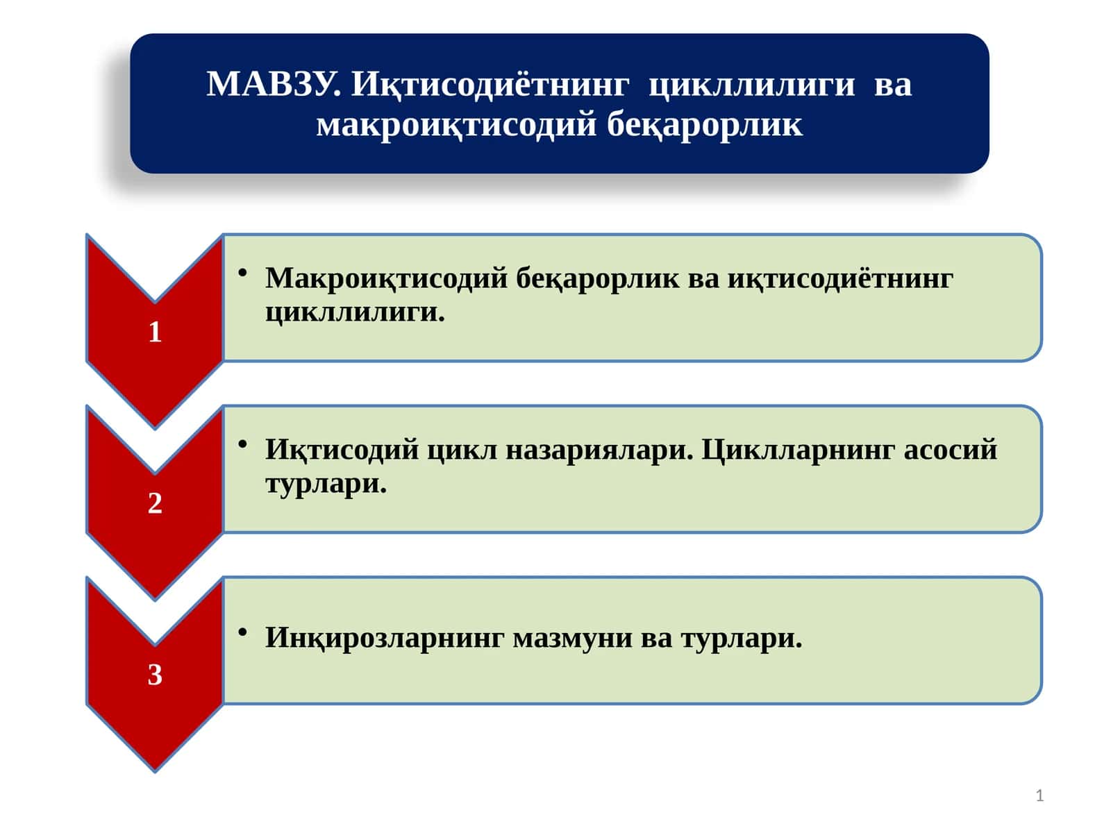 Иқтисодиётнинг цикллиривожланиши 1
