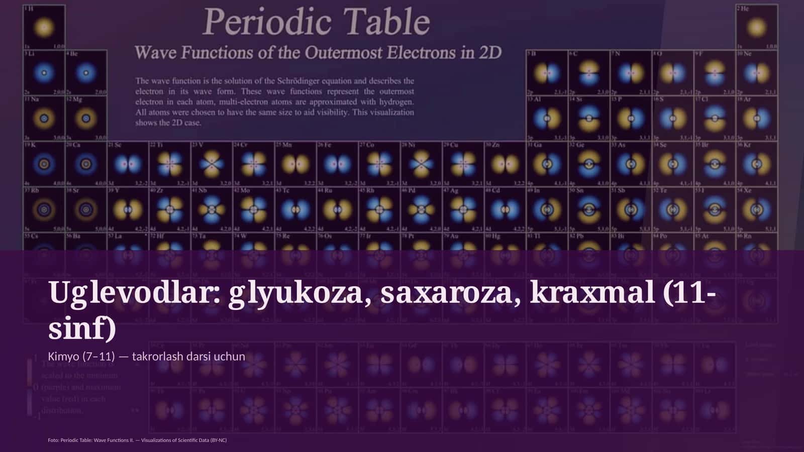 Uglevodlar: glyukoza, saxaroza, kraxmal 1