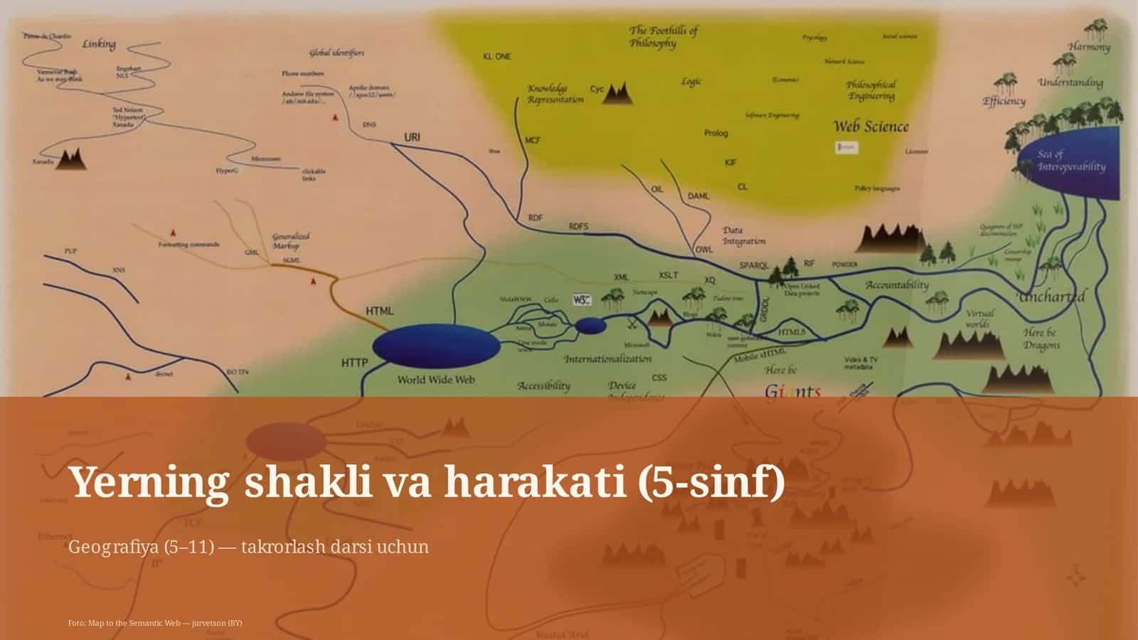 Yerning shakli va harakati (5-sinf) Geografiya (5– 11) — takrorlash darsi uchun 1