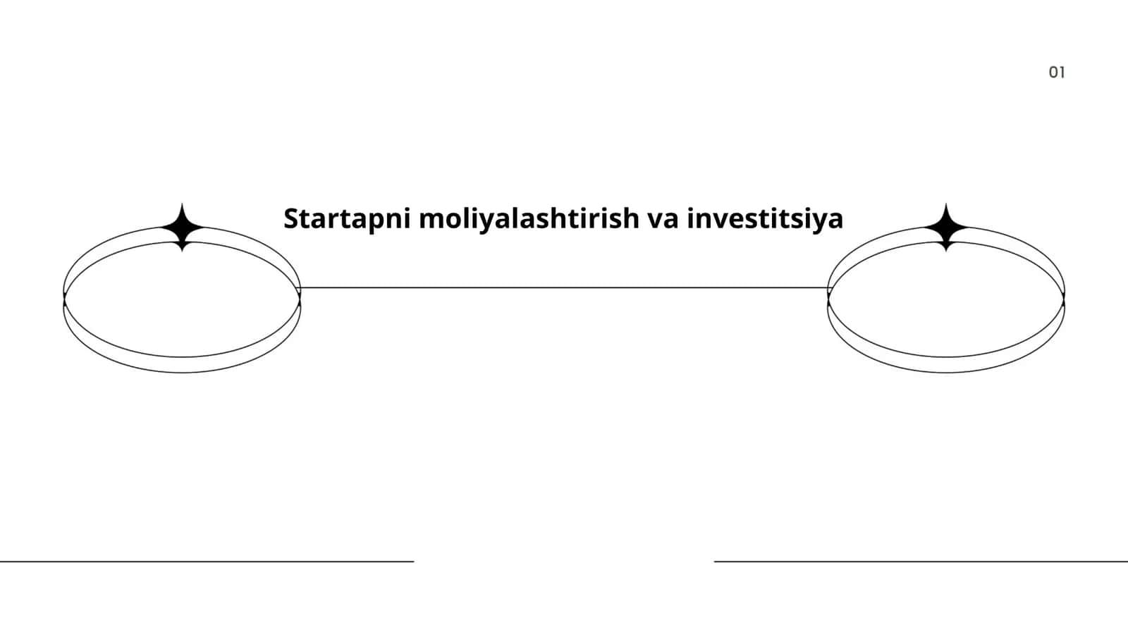 Startapni moliyalashtirish va investitsiya 1