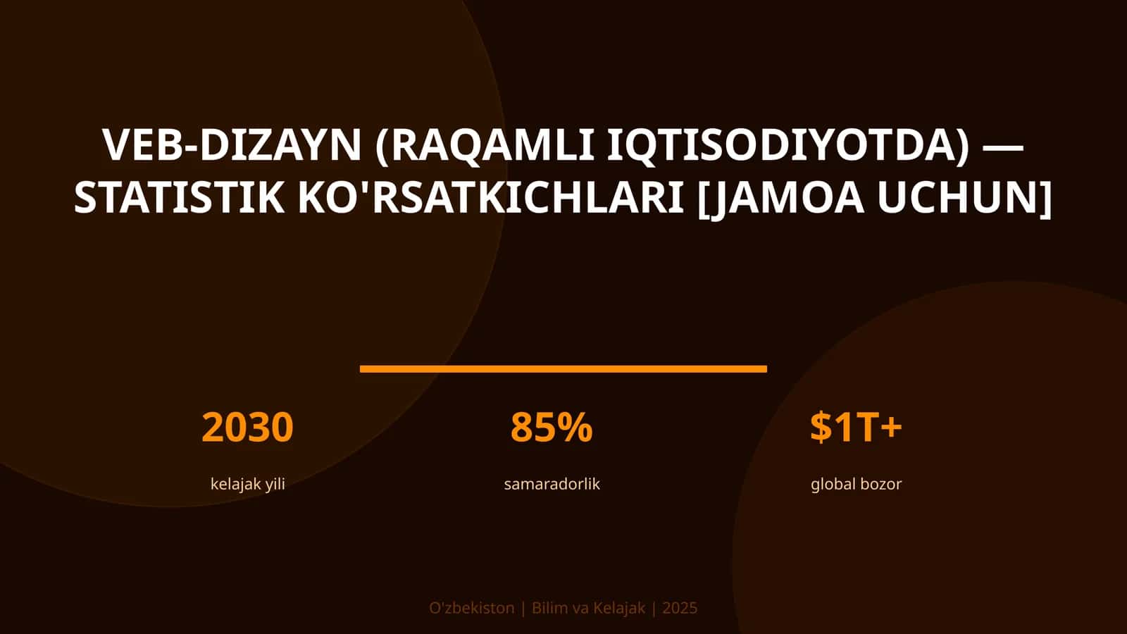 VEB-DIZAYN (RAQAMLI IQTISODIYOTDA) — STATISTIK KO'RSATKICHLARI [JAMOA UCHUN] 1