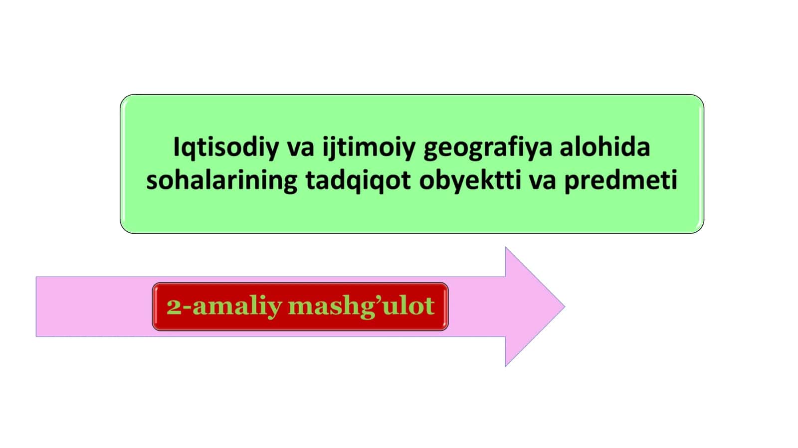 Iqtisodiy va Ijtimoiy Geografiya 1