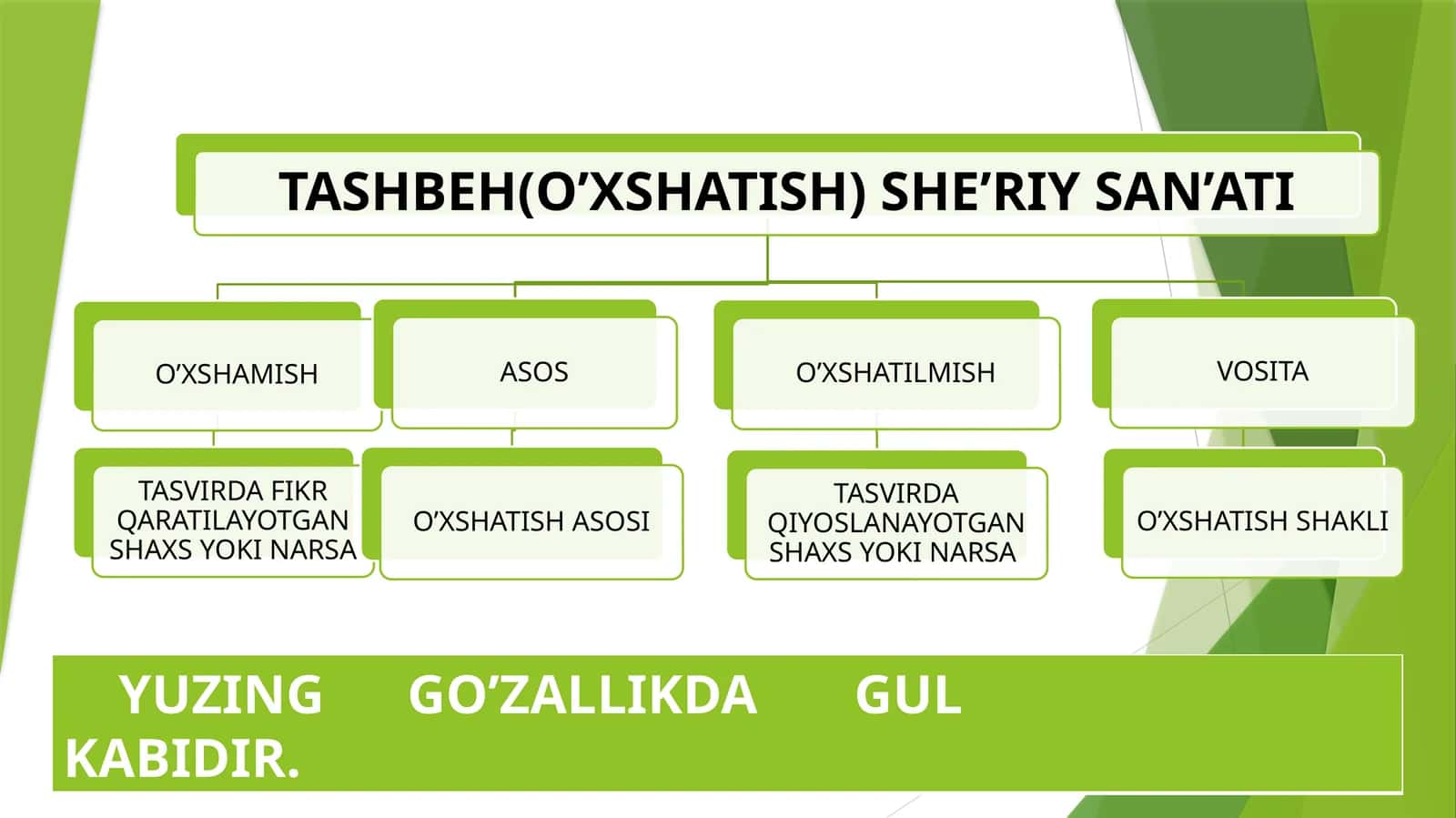 Yuzing go’zallikda gul kabidir 1