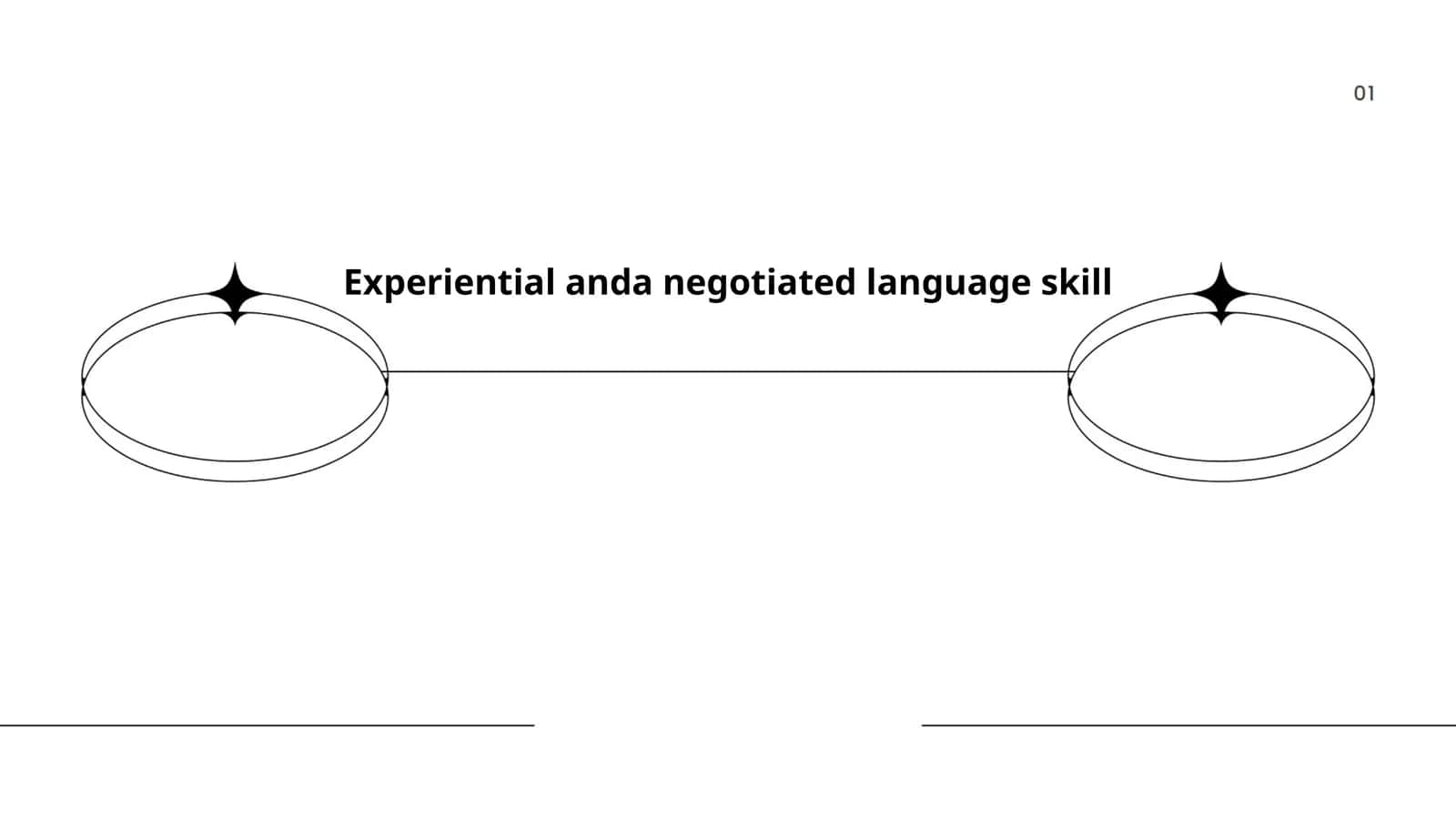 Experiential Learning in Language Acquisition 1