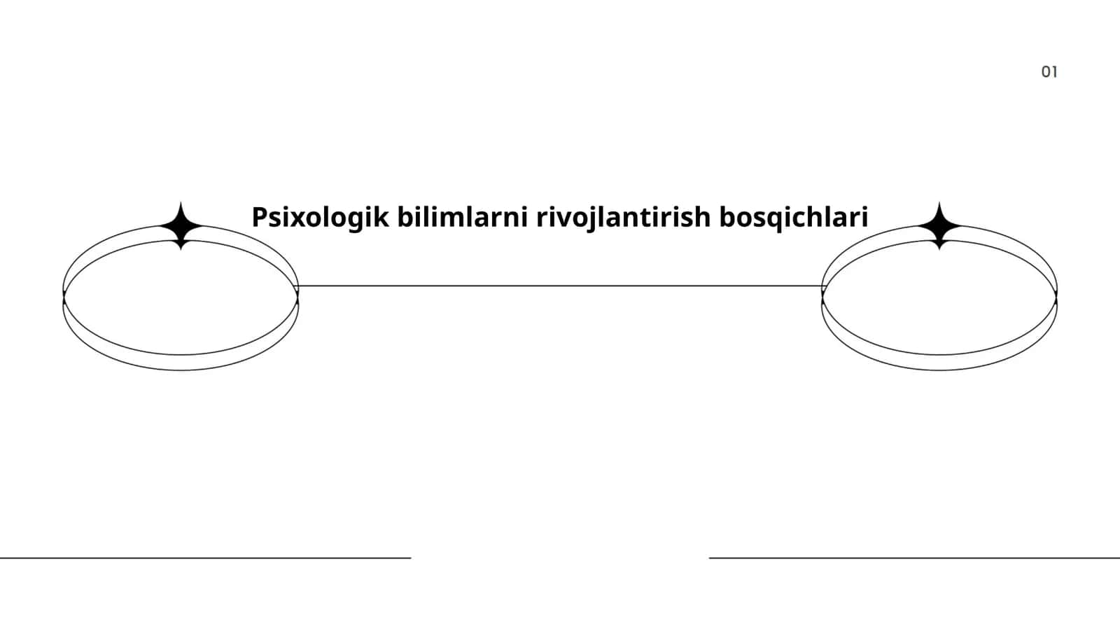 Psixologik bilimlarni rivojlantirish bosqichlari 1