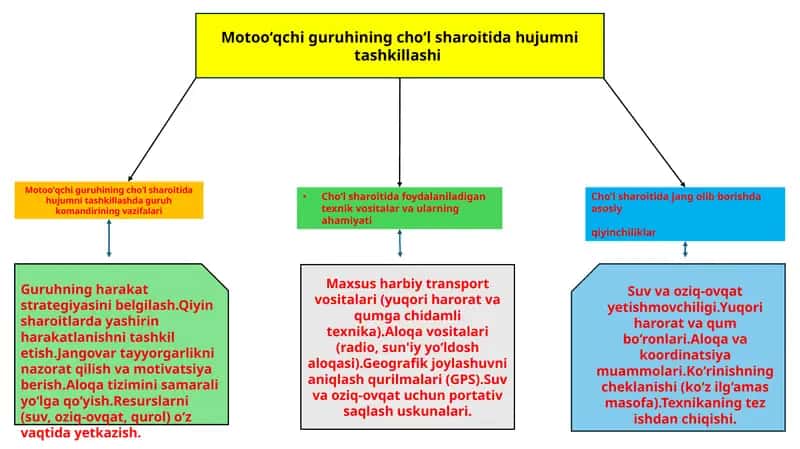 Motooʻqchi guruhining choʻlsharoiti 1
