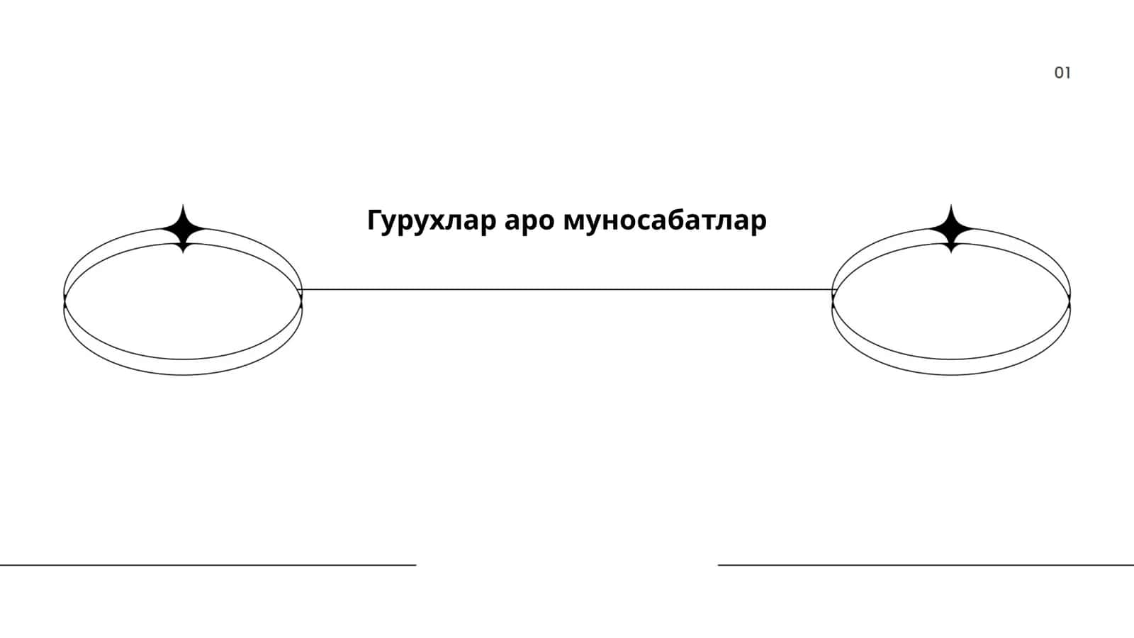 Гуруҳлар аро конфликтлар 1