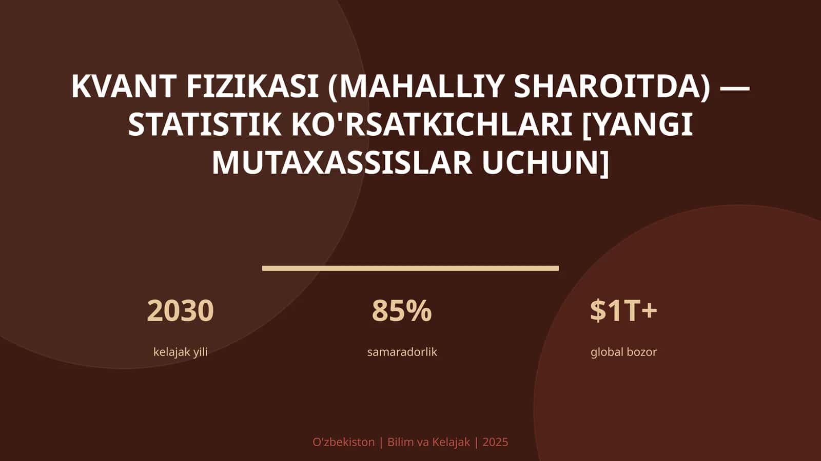 Kvant fizikasi (mahalliy sharoitda) — statistik ko'rsatkichlari [yangi mutaxassislar uchun] 1