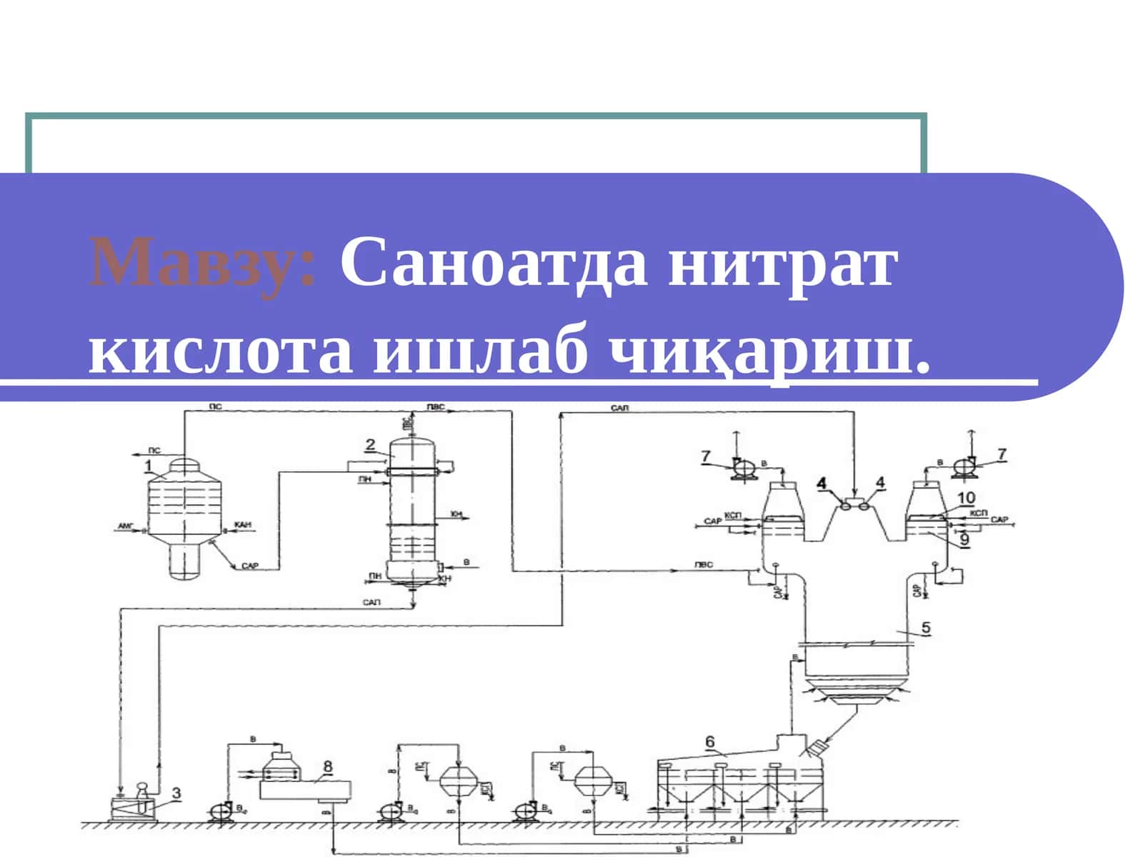 Саноатда нитрат кислота ишлаб чиқариш 1
