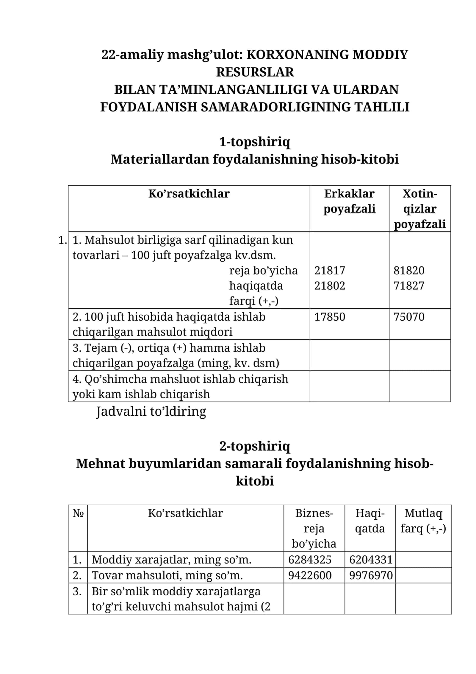 KORXONANING MODDIY RESURSLAR BILAN TA’MINLANGANLILIGI VA ULARDAN FOYDALANISH SAMARADORLIGINING TAHLILI 1