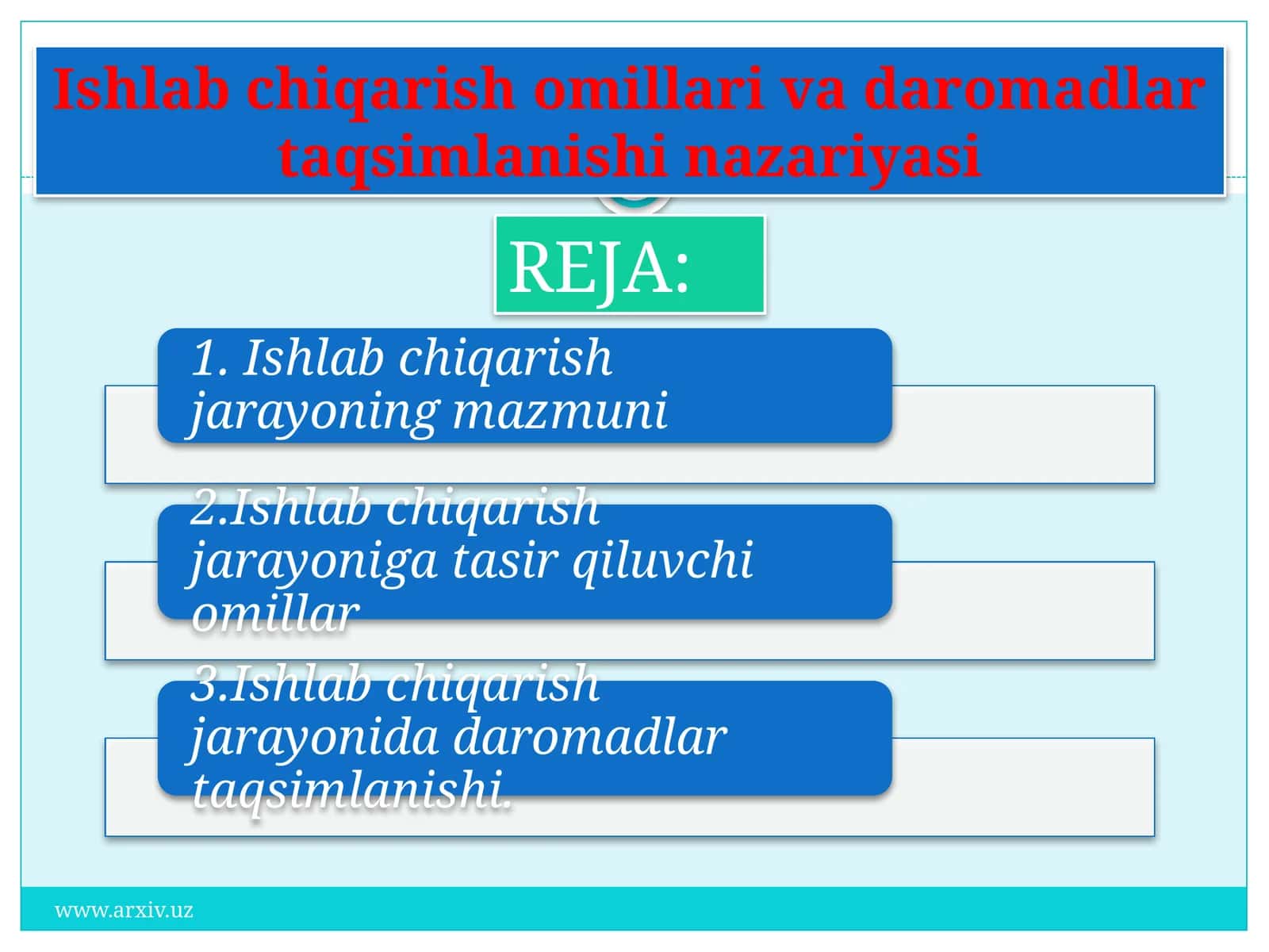 Ishlab chiqarish omillari va daromadlarni taqsimlash nazariyasi 1