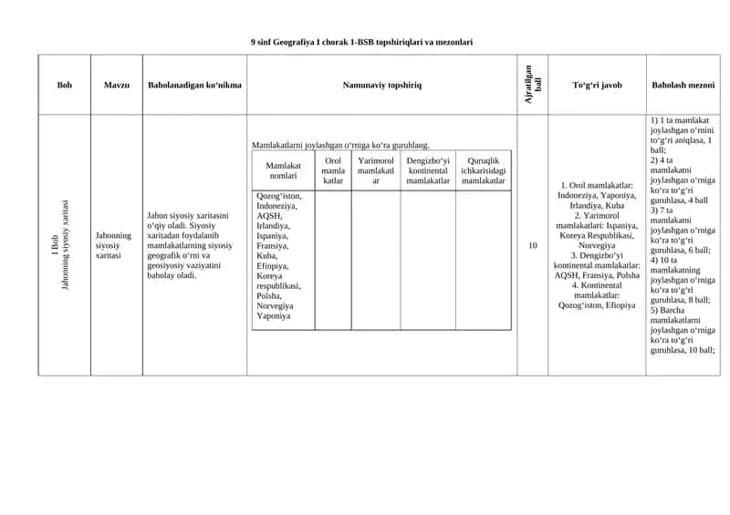 9 sinf Geografiya I chorak 1-BSB topshiriqlari va mezonlari 1
